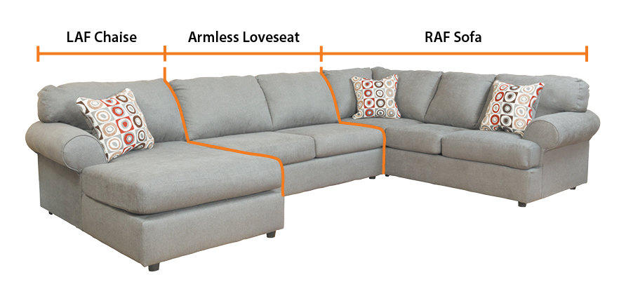 Diagram of a sectional showing, from left to right, a LAF chaise, an armless chair, and a RAF sofa